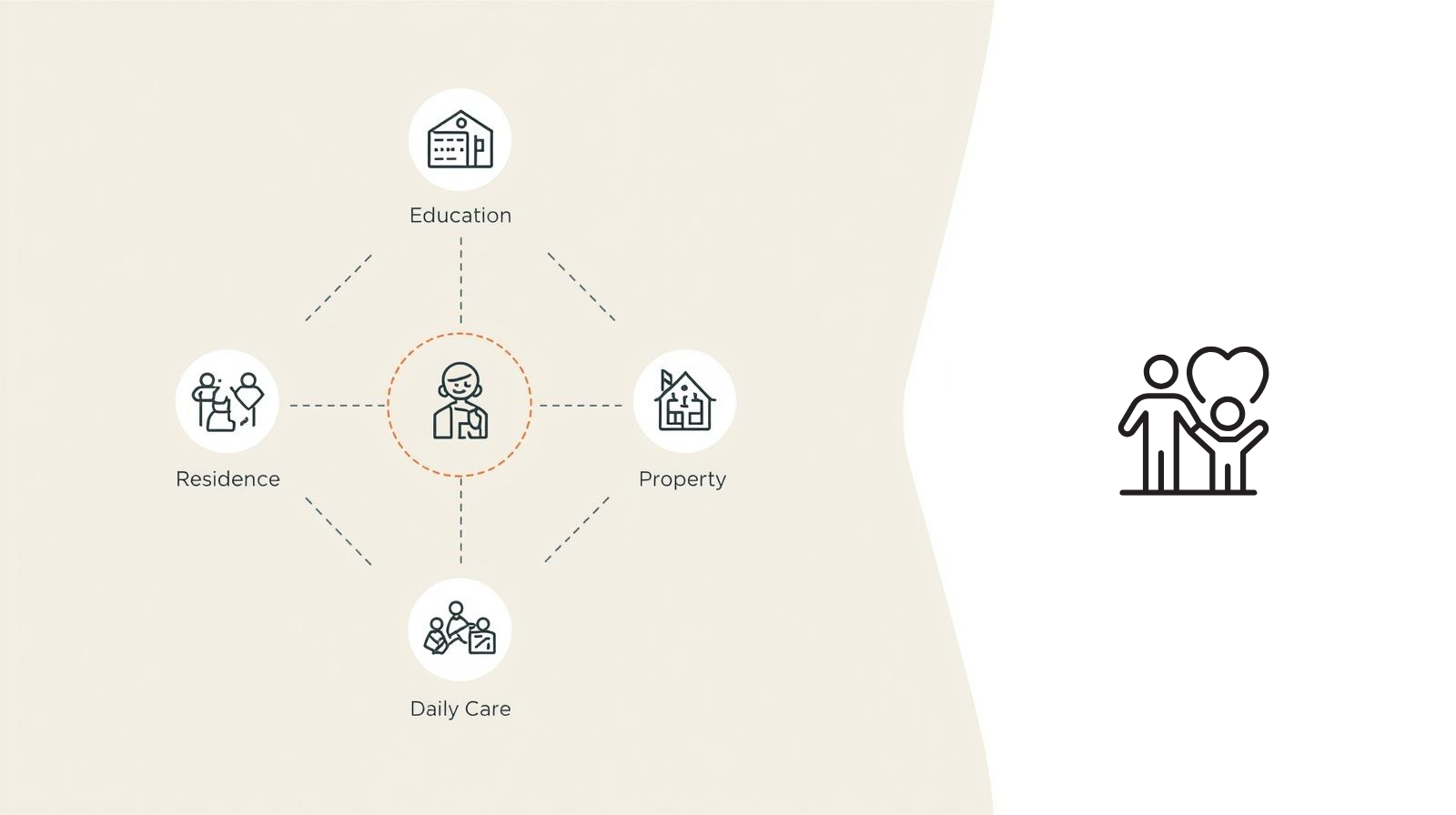 二つの円が部分的に重なる図で、親権と監護権の関係を示すイラスト