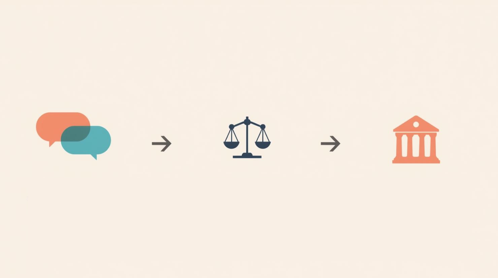 対話→仲裁→判定の3段階を示す抽象的なフローチャート